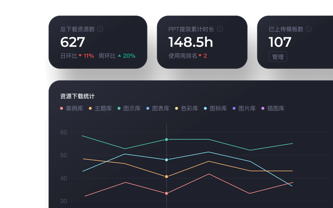 数据统计